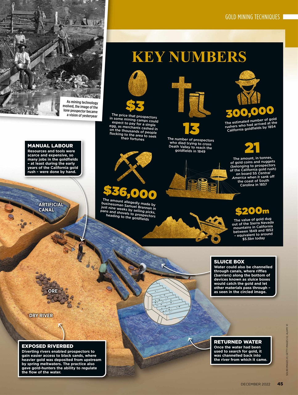 BBC History Revealed Magazine Preview Pages