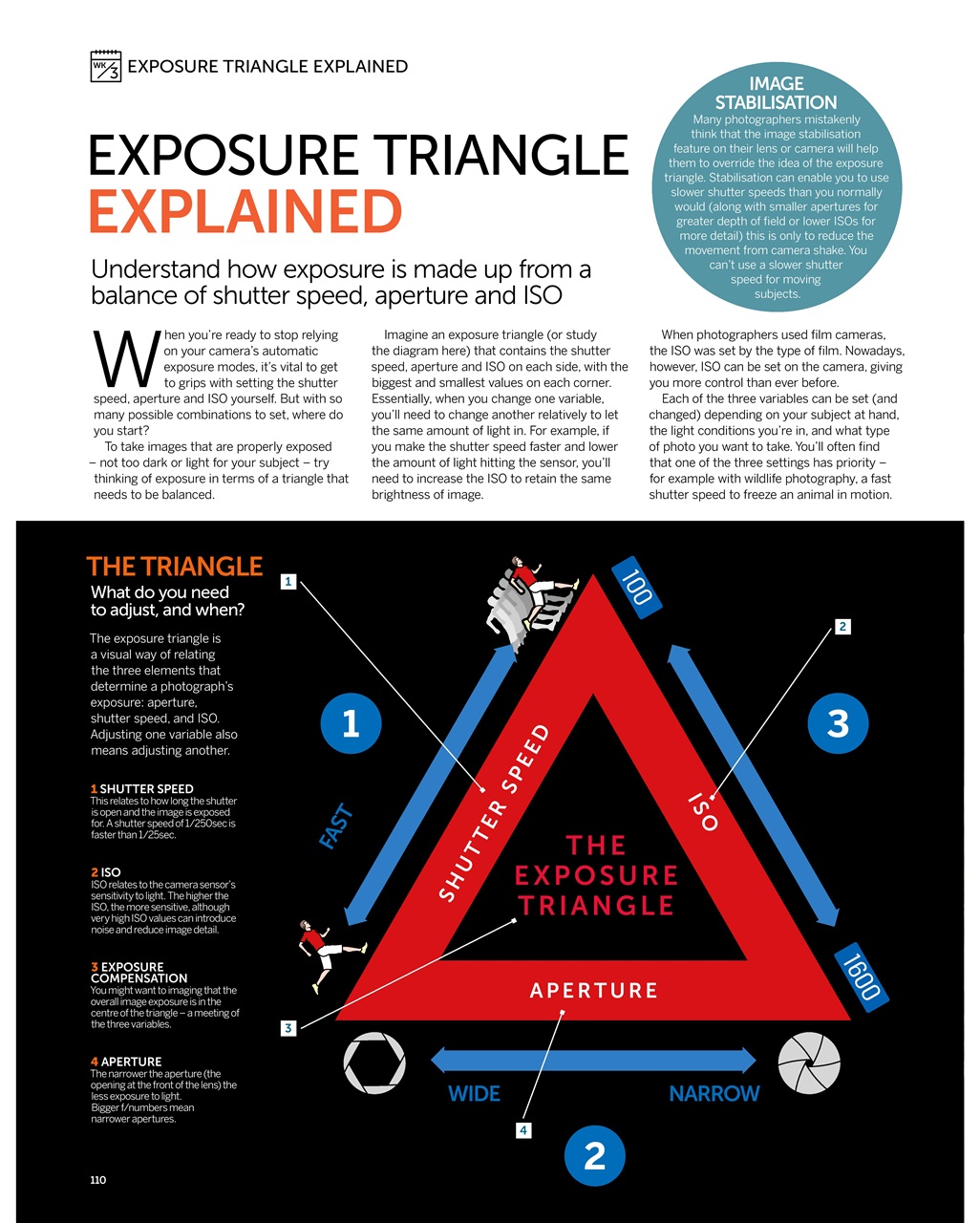 Photography Bookazine Preview Pages