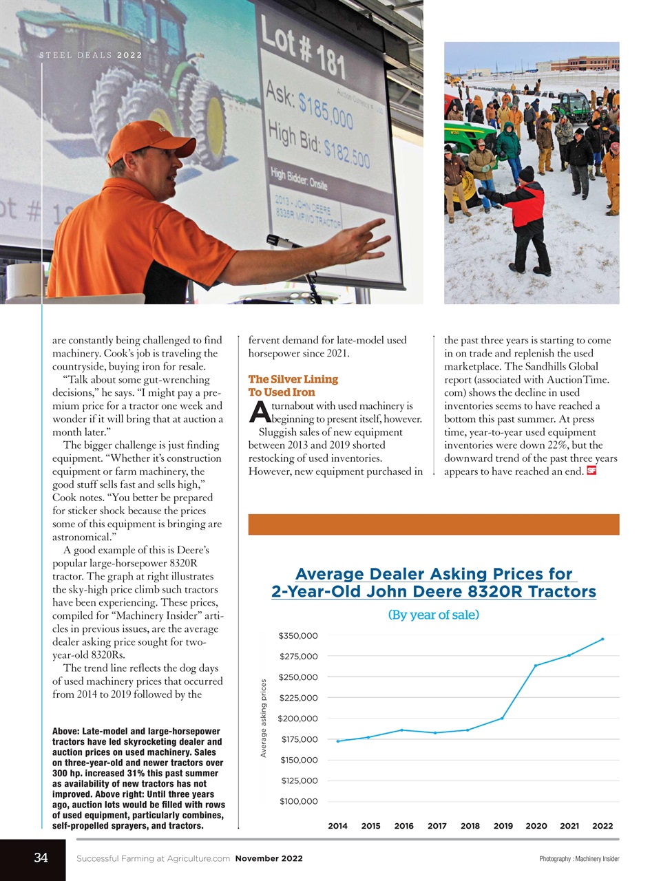 Successful Farming Preview Pages