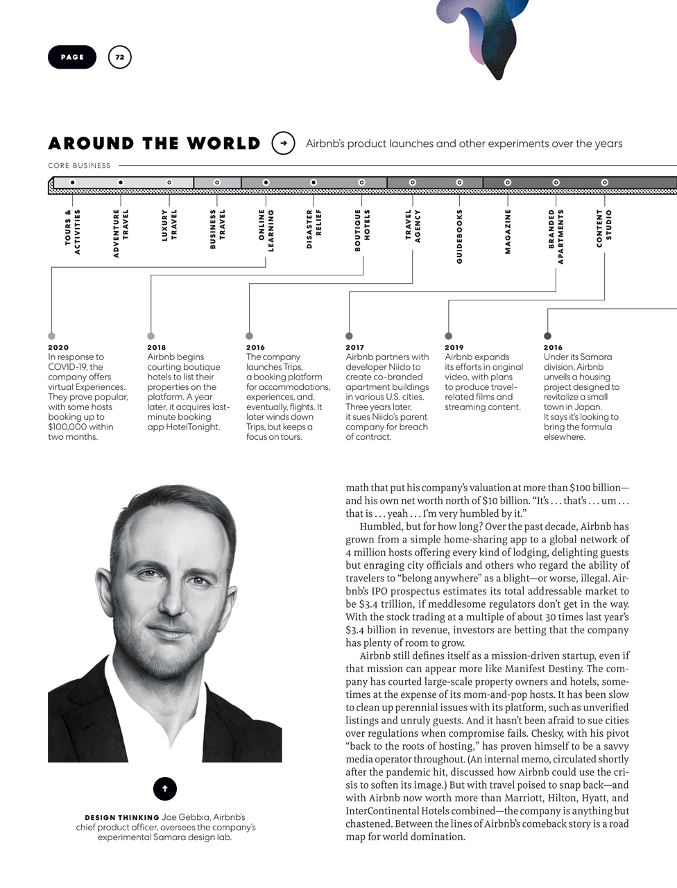 Fast Company Preview Pages
