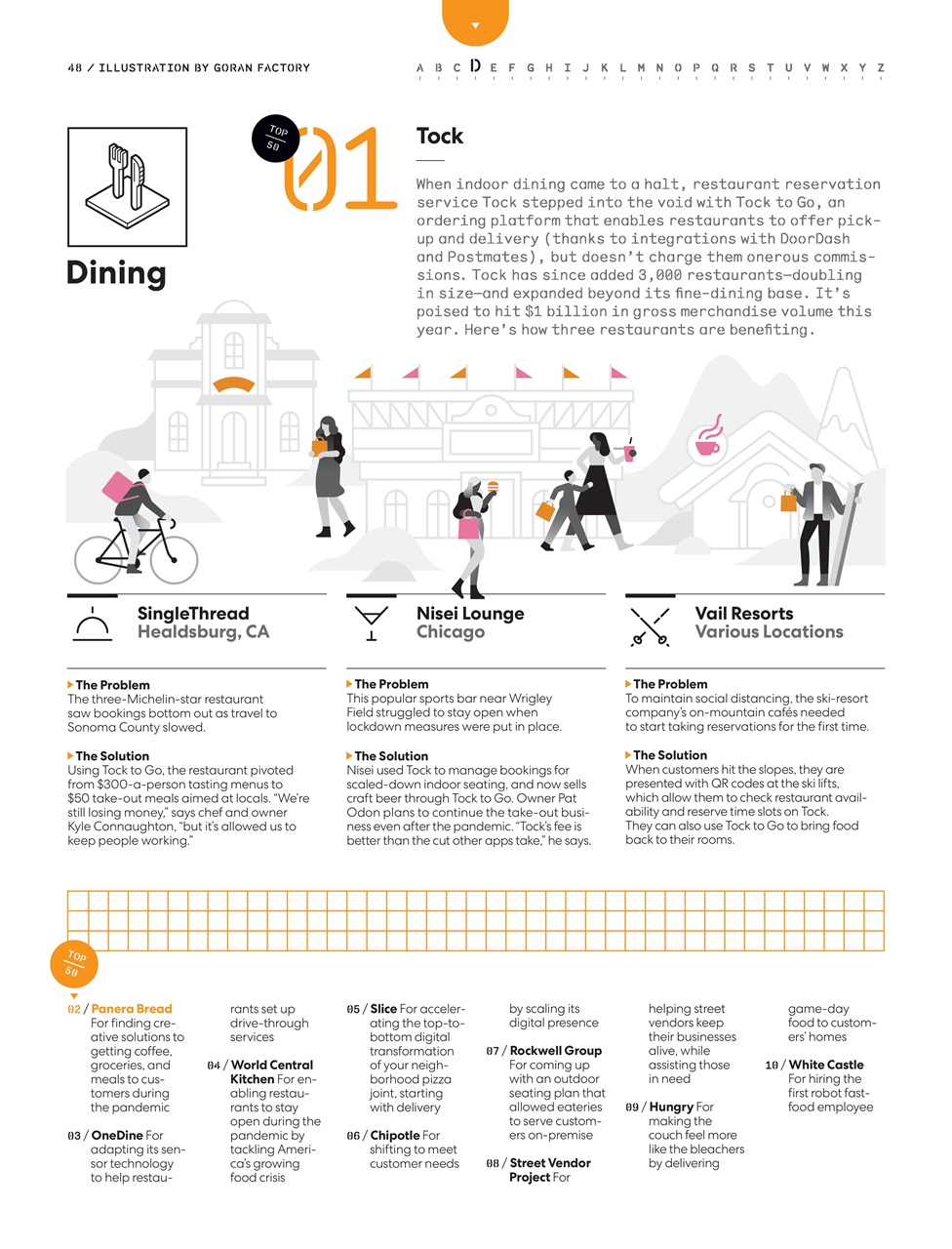 Fast Company Preview Pages