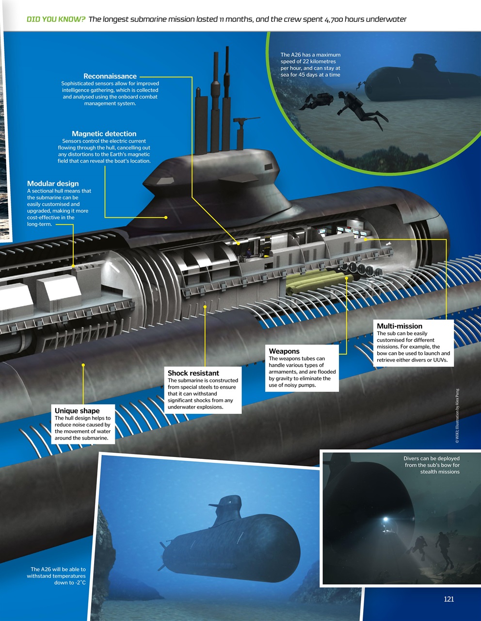 How It Works Bookazine Preview Pages