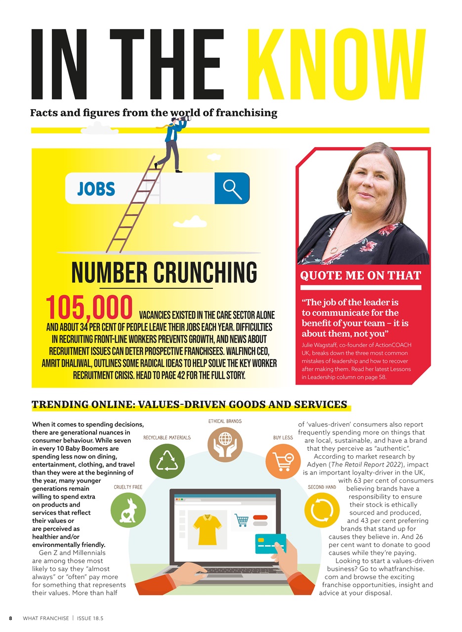 What Franchise Preview Pages