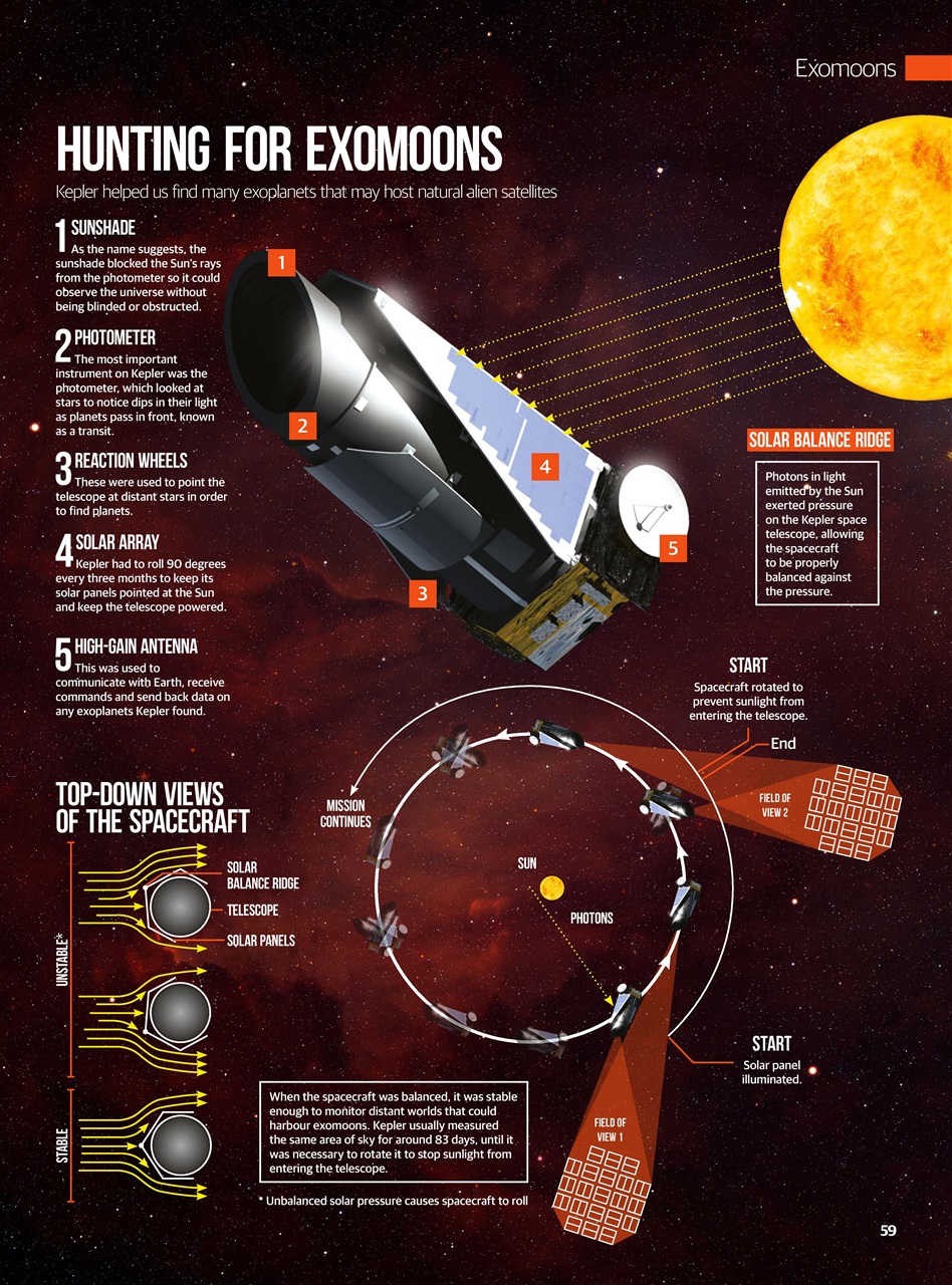 All About Space Bookazine Preview Pages