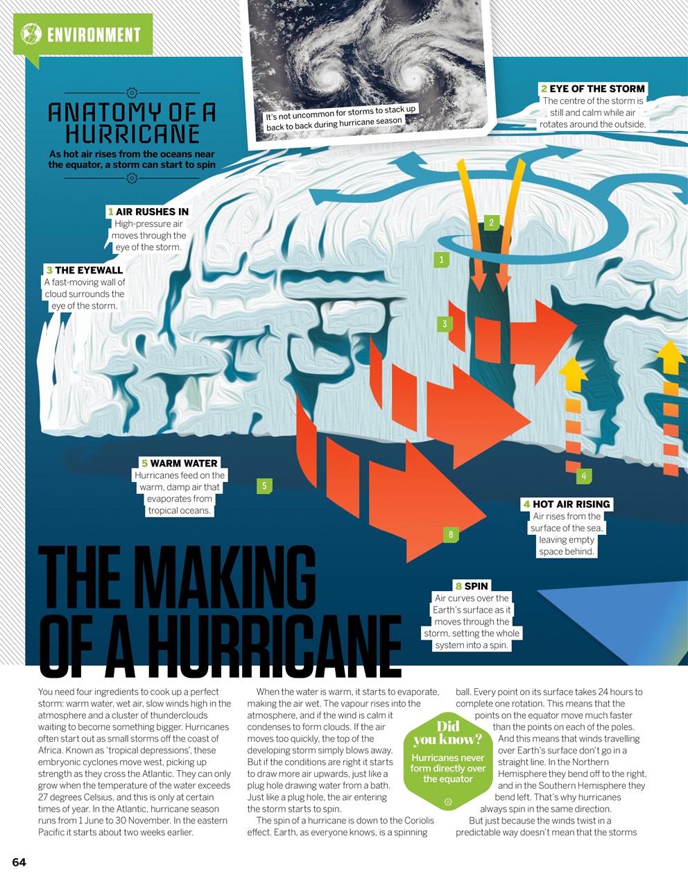 How It Works Preview Pages