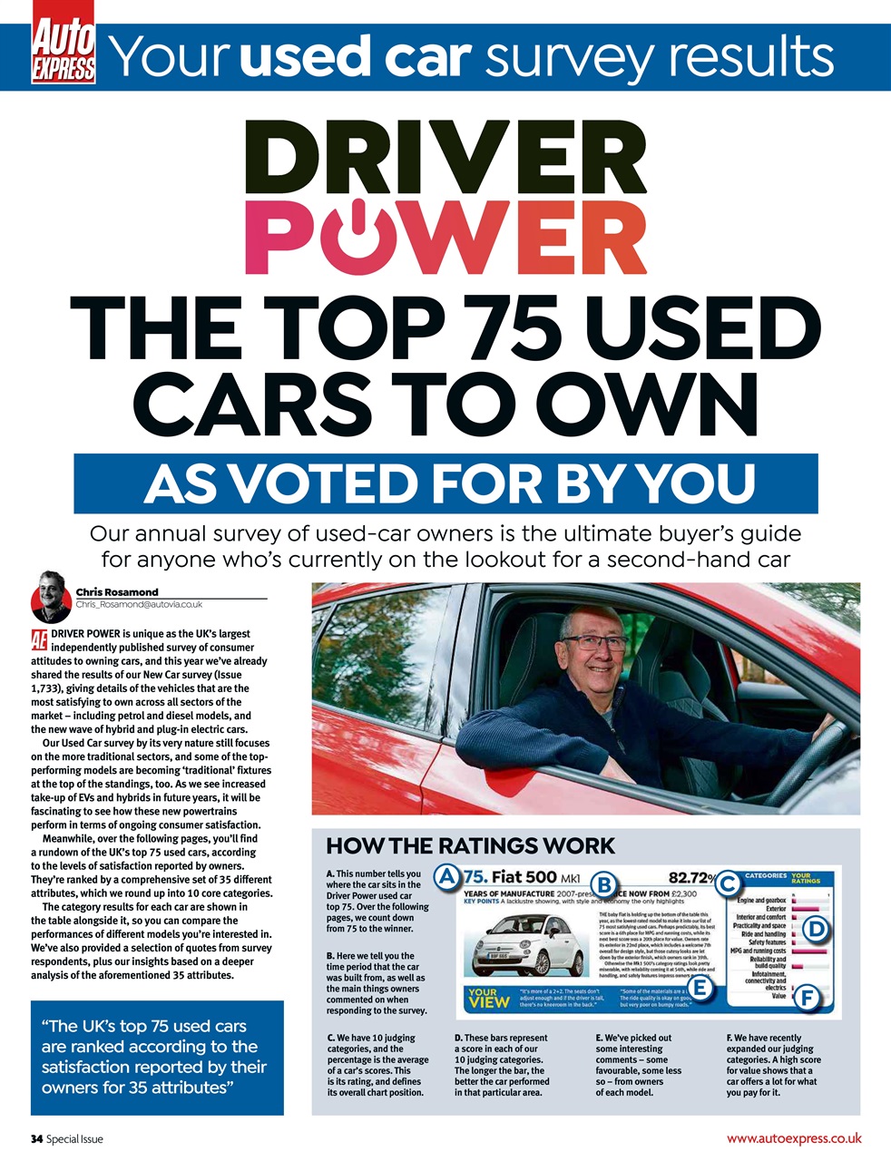 Auto Express Preview Pages