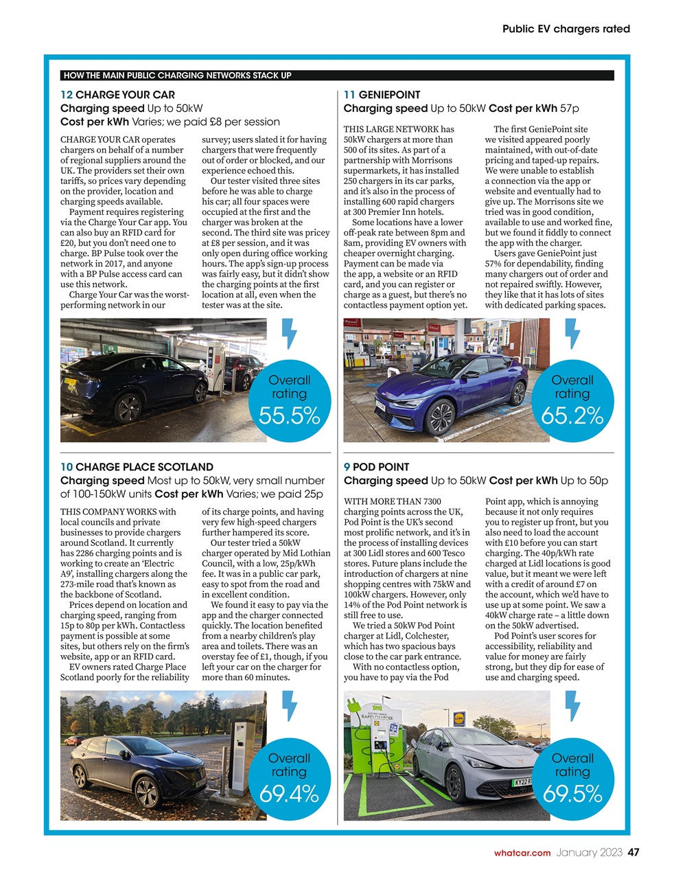 What Car? Preview Pages