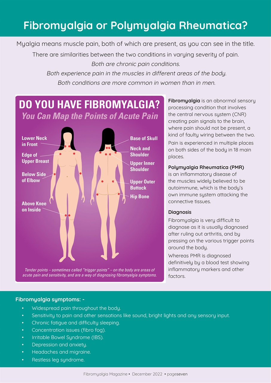 Fibromyalgia Magazine Preview Pages