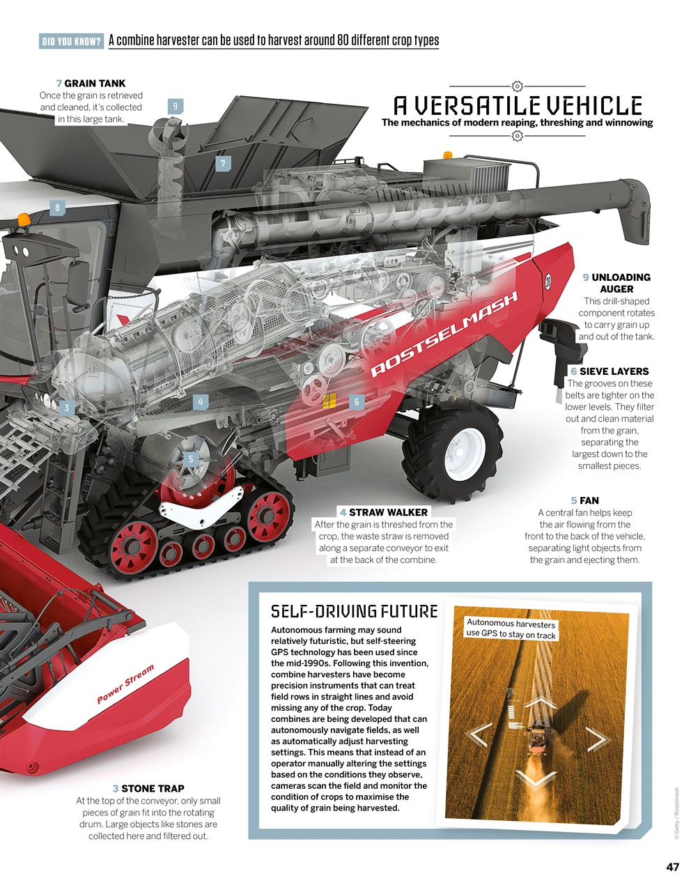 How It Works Preview Pages