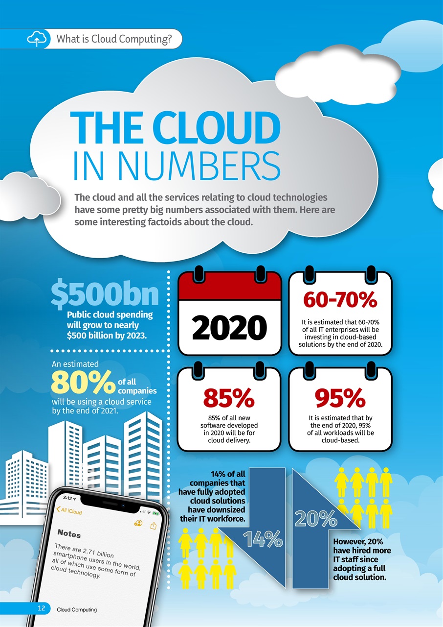 Cloud Computing The Complete Manual Preview Pages