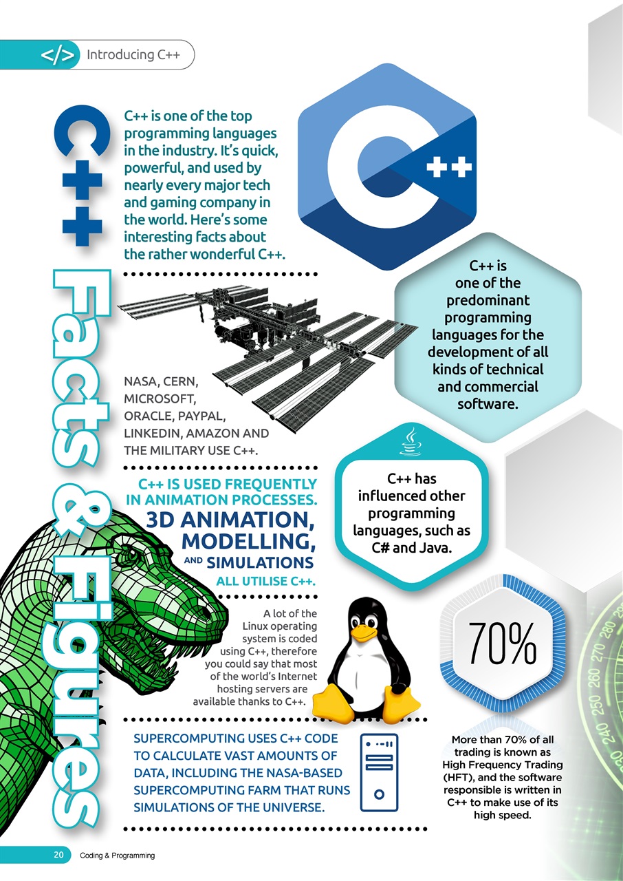 Coding & Programming The Complete Manual Preview Pages