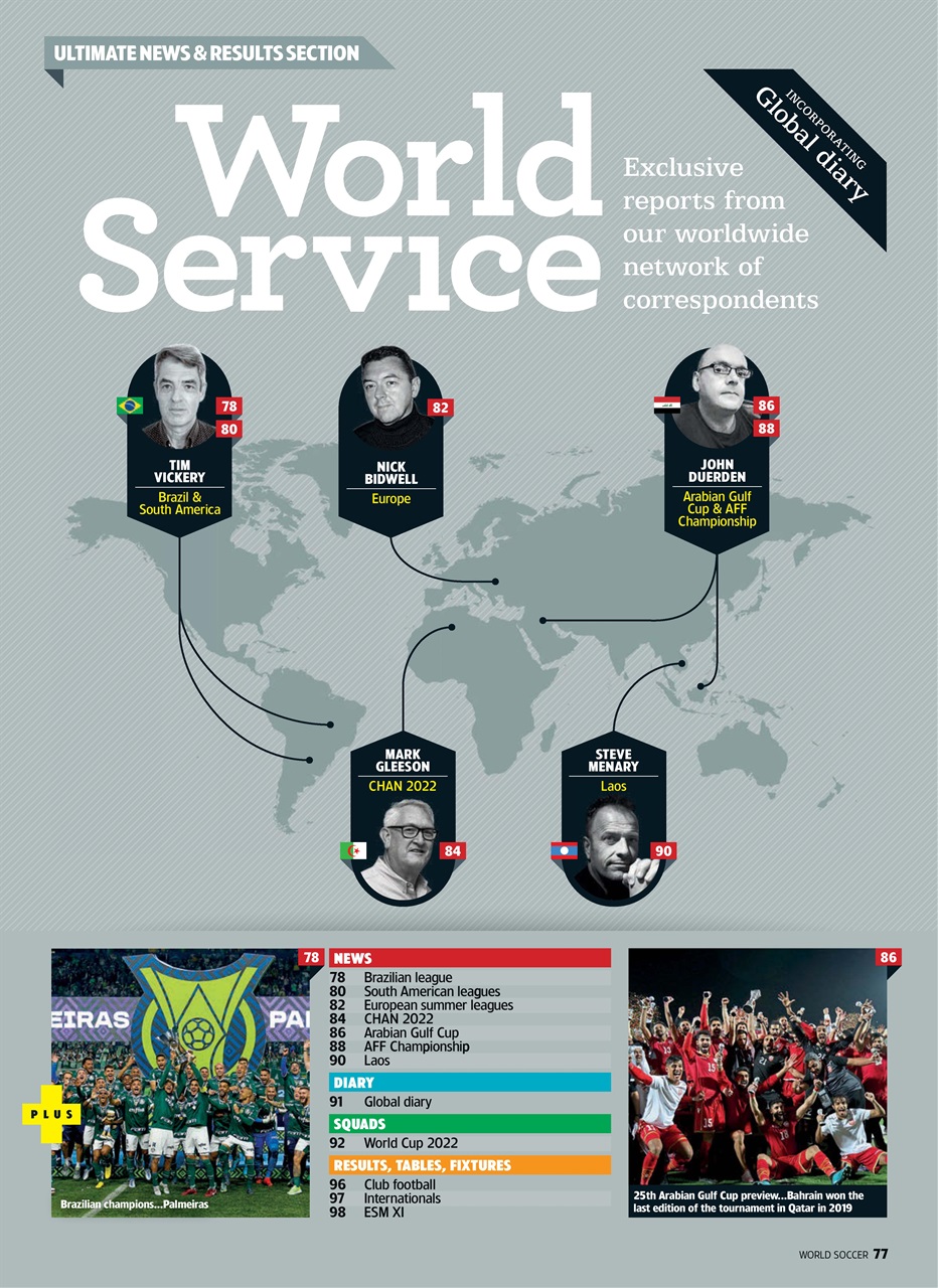 World Soccer Preview Pages