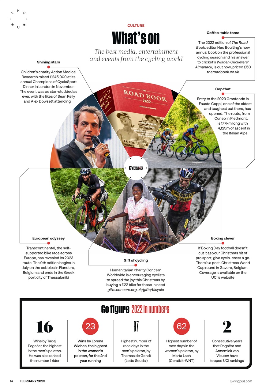 Cycling Plus Preview Pages