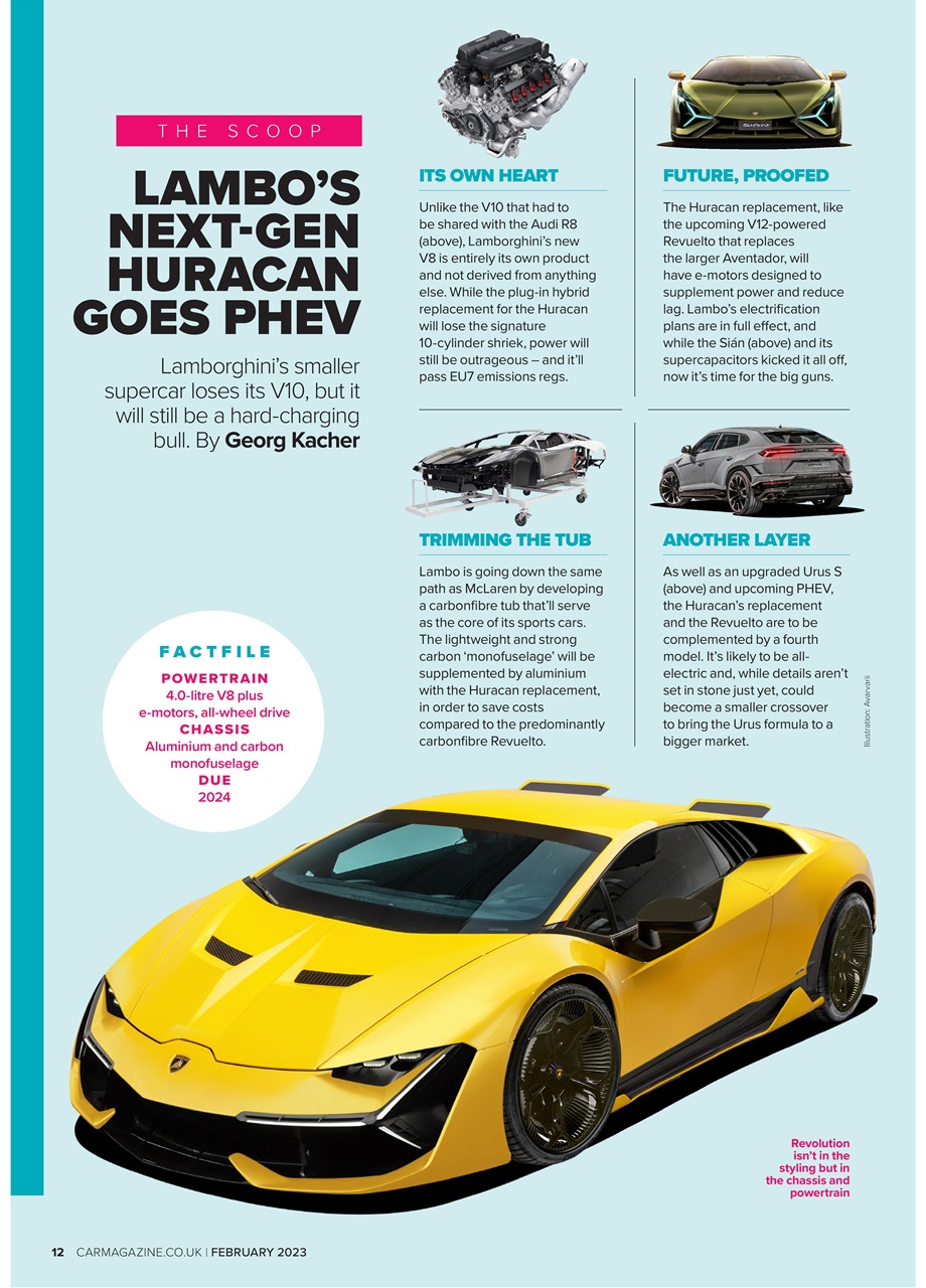 Car Preview Pages