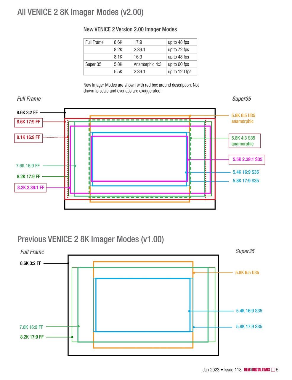 Film and Digital Times Preview Pages