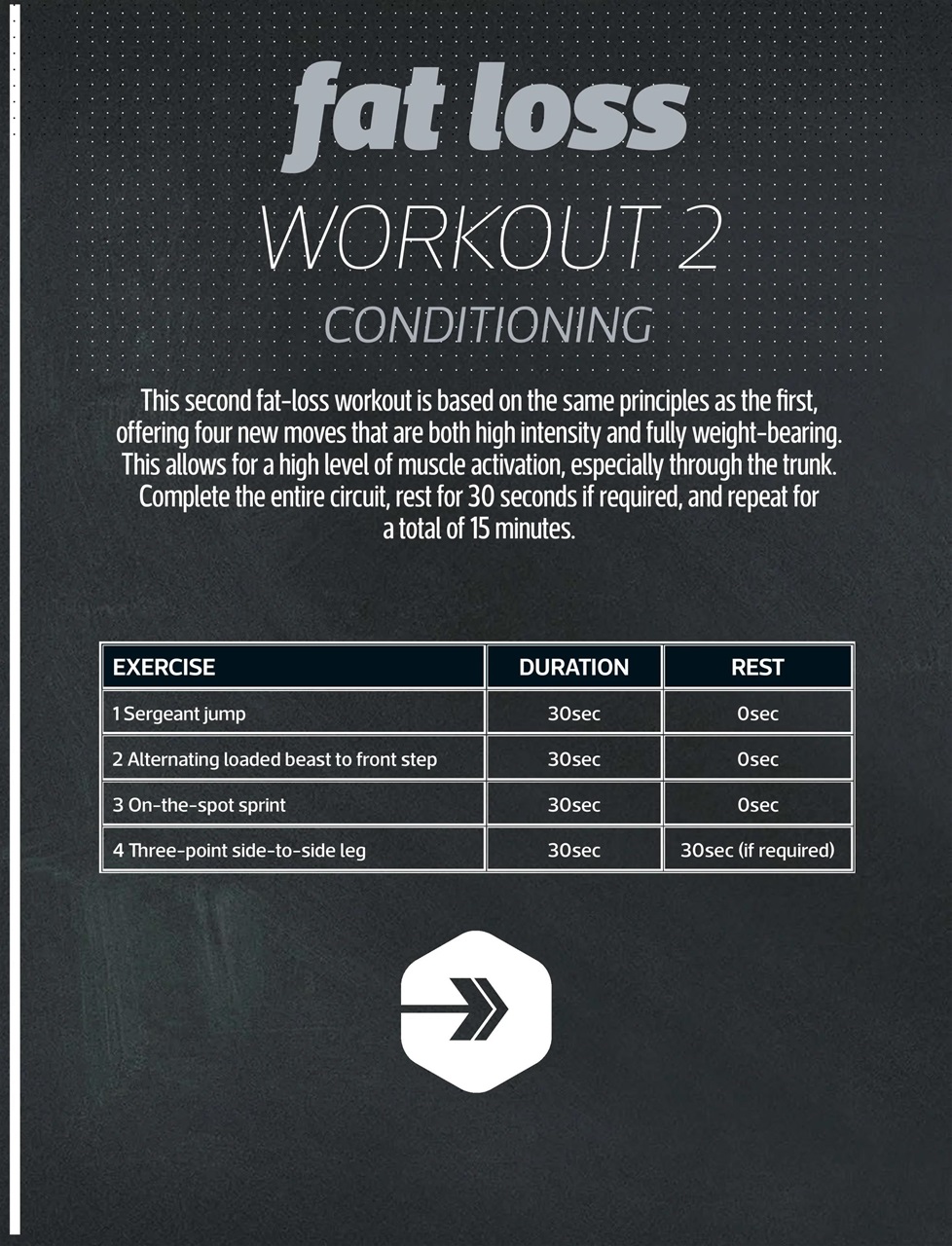 Men’s Fitness Guides Preview Pages