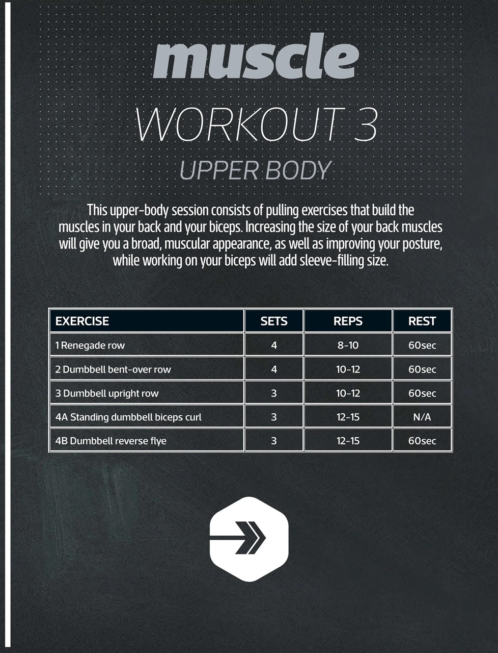 Men’s Fitness Guides Preview Pages