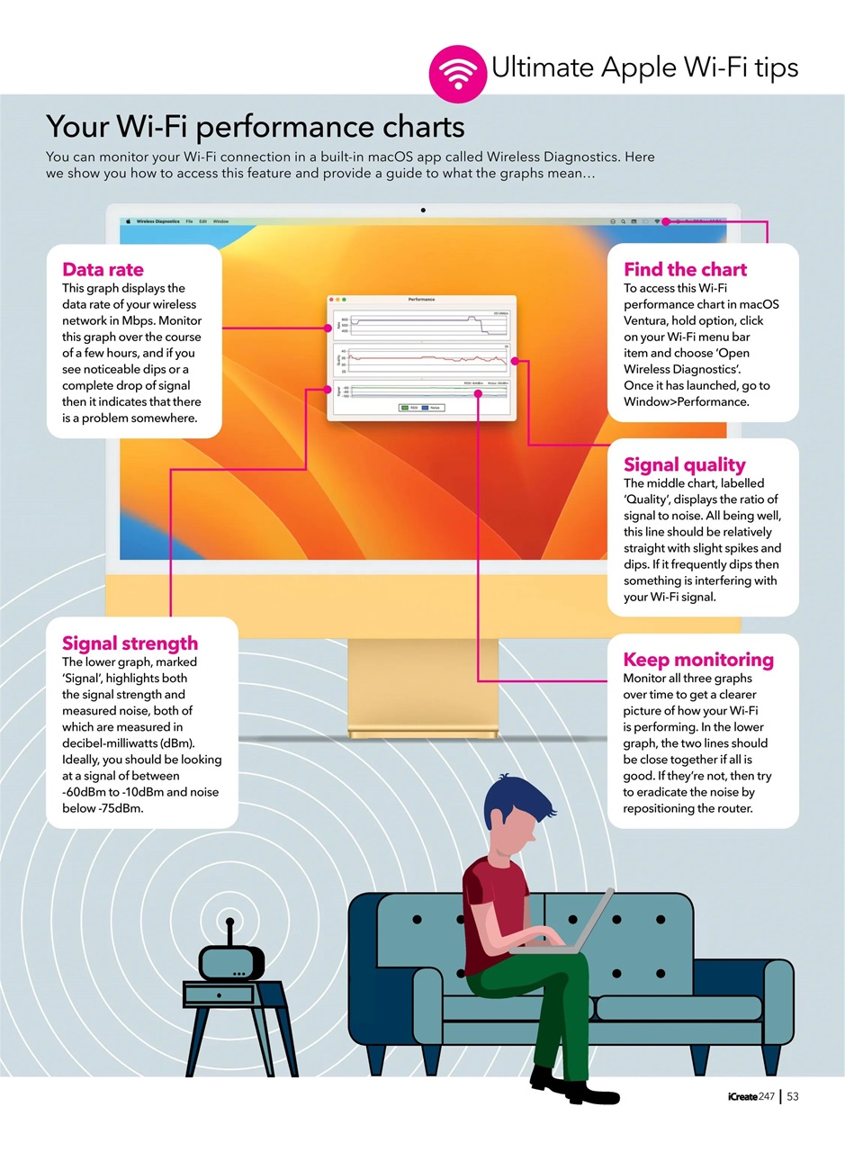 iCreate Preview Pages