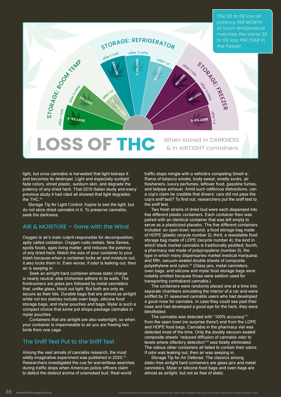 Weed World Preview Pages