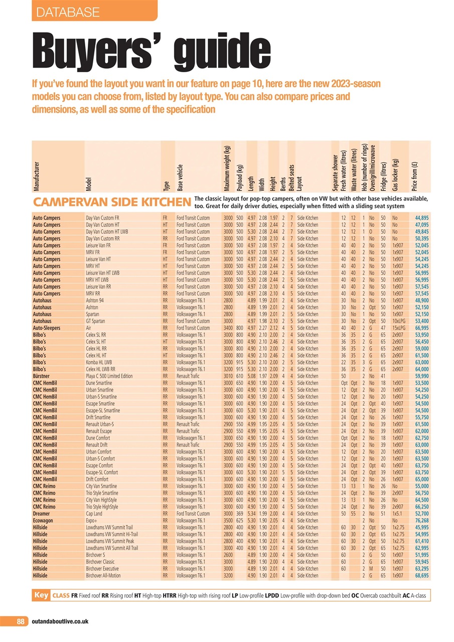 What Motorhome magazine Preview Pages
