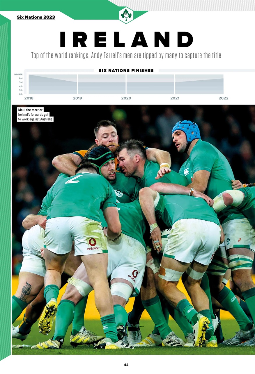 Rugby World Preview Pages