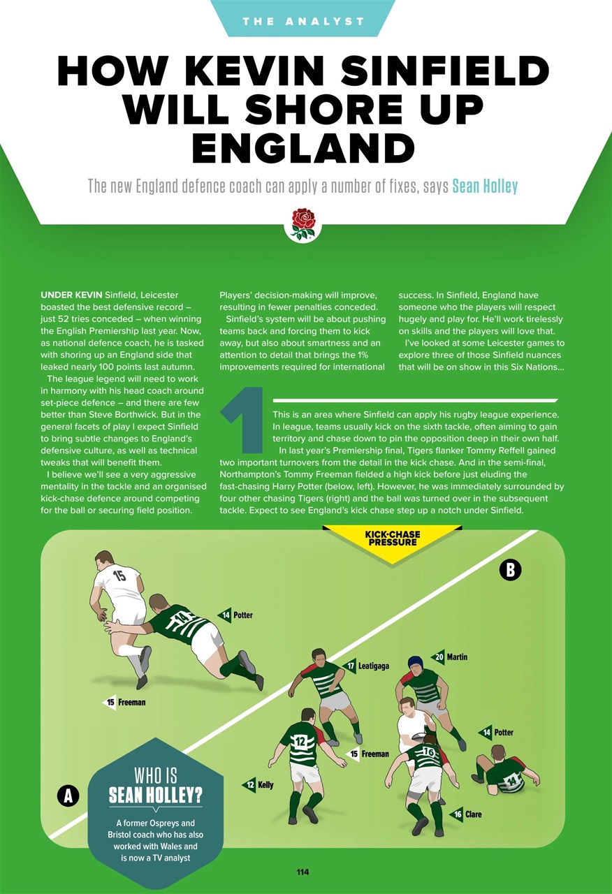 Rugby World Preview Pages