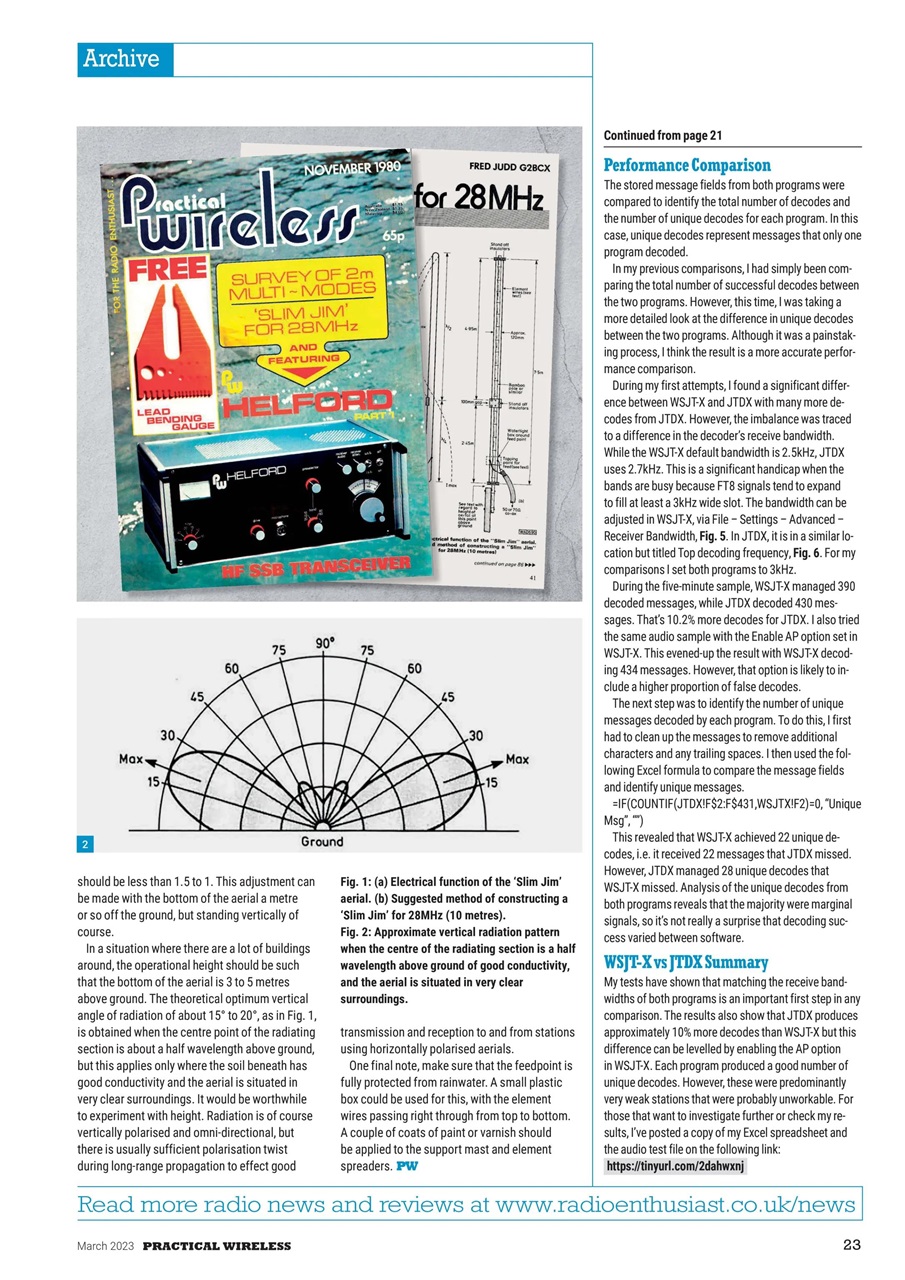 Practical Wireless Preview Pages