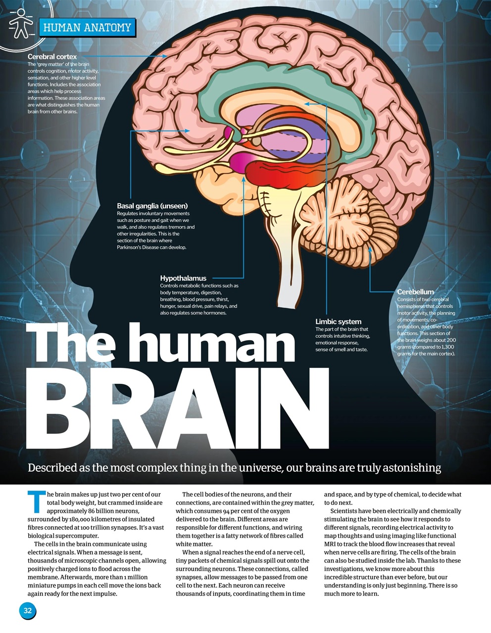 How It Works Bookazine Preview Pages