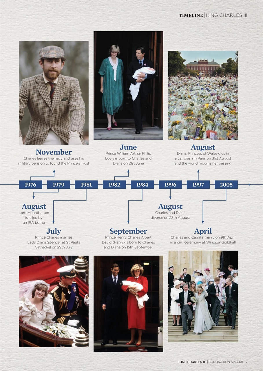 The Royals Preview Pages