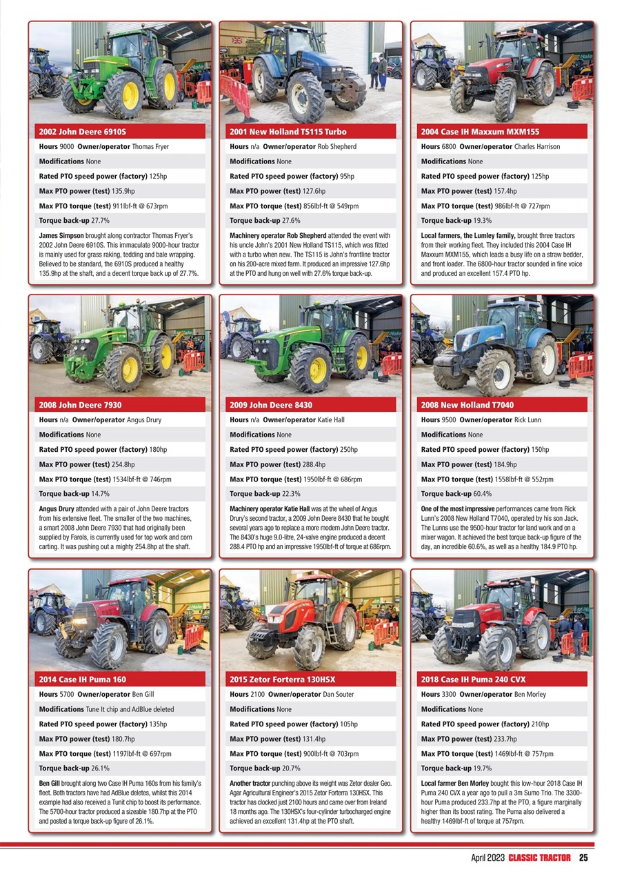 Classic Tractor Preview Pages