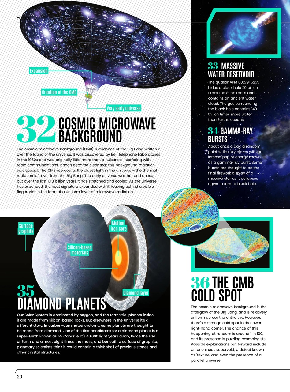 All About Space Preview Pages