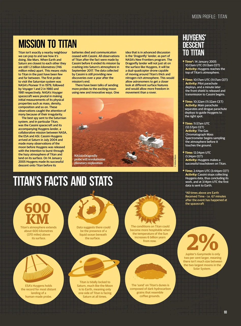 All About Space Bookazine Preview Pages