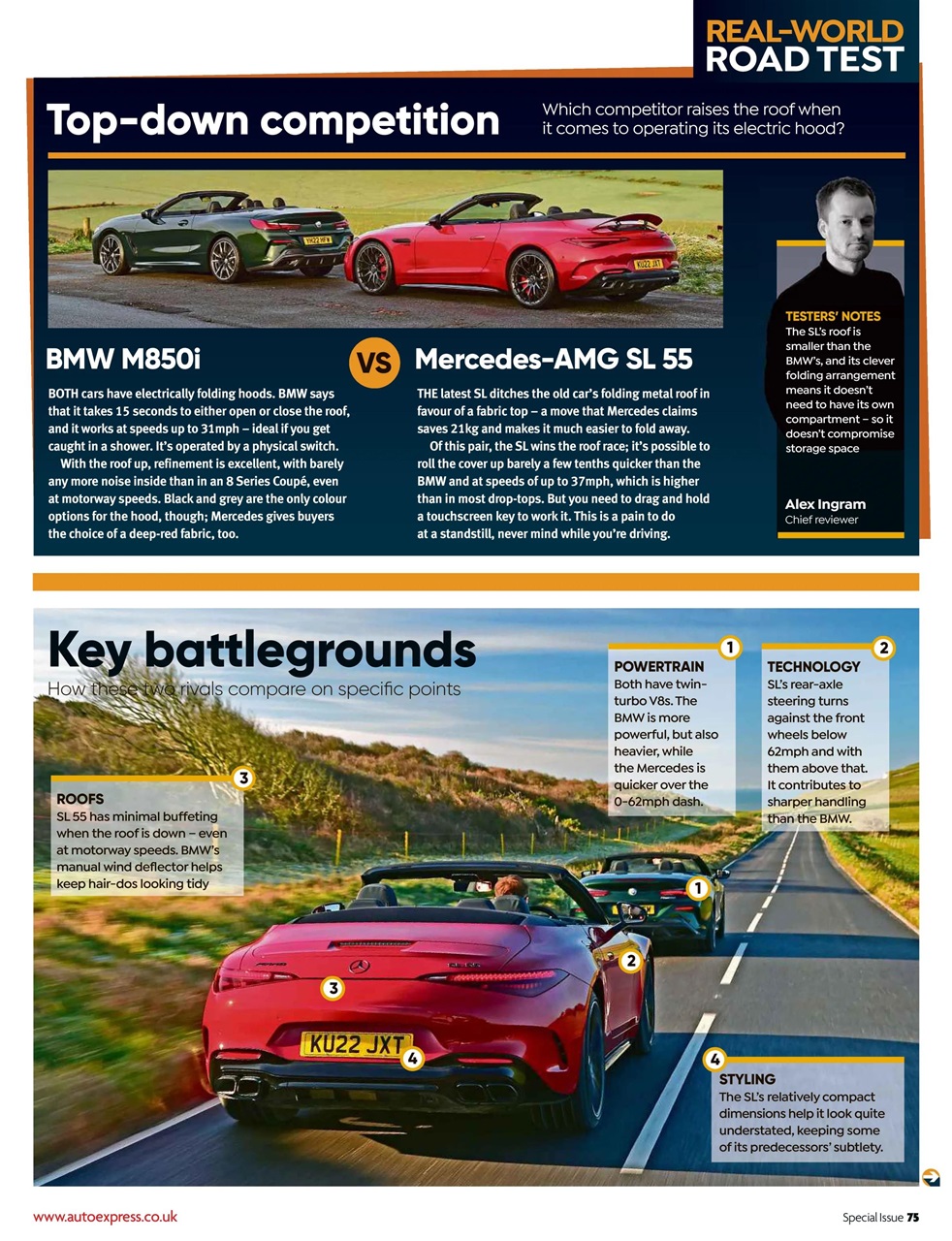 Auto Express Preview Pages