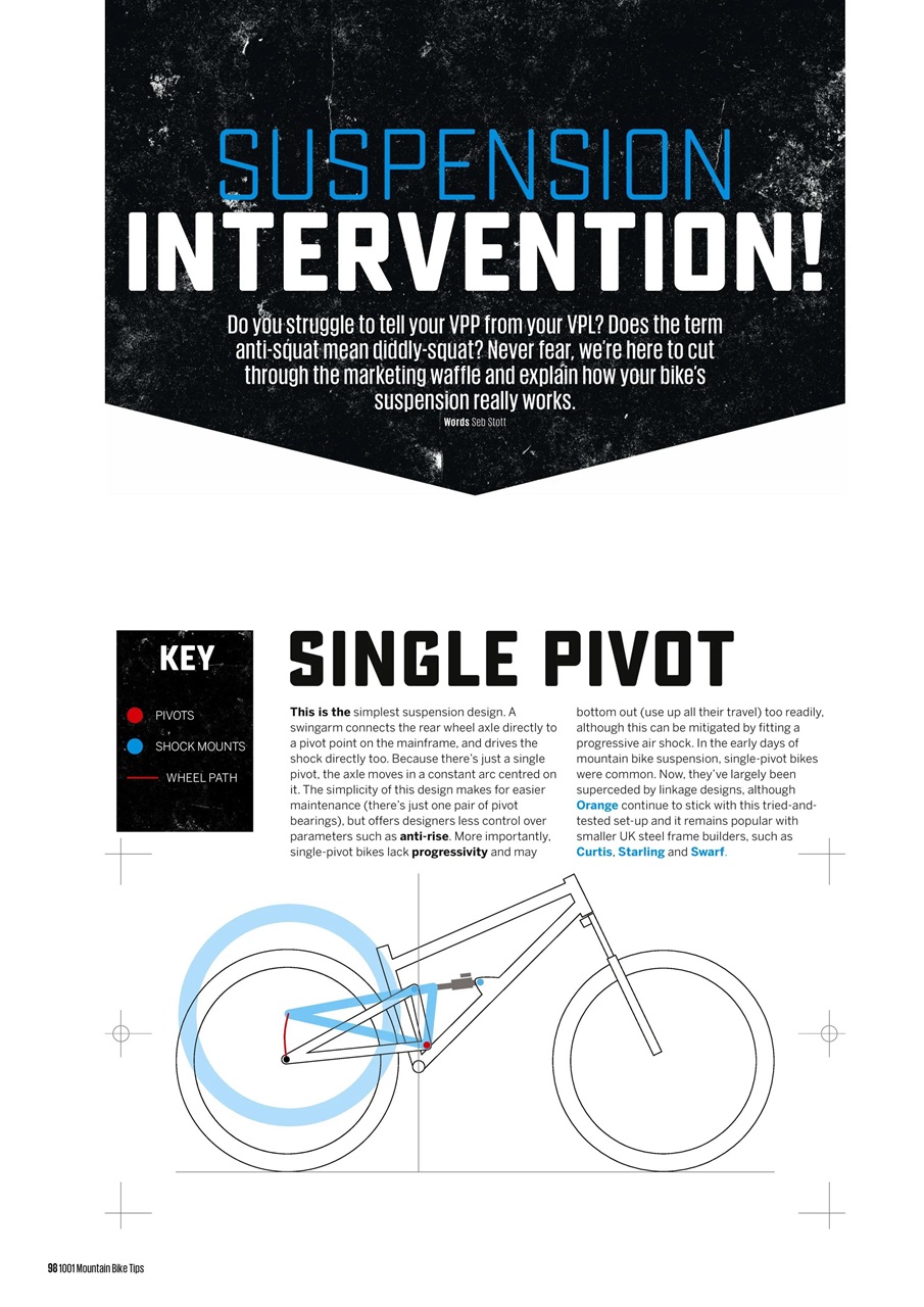 Mountain Biking UK Preview Pages