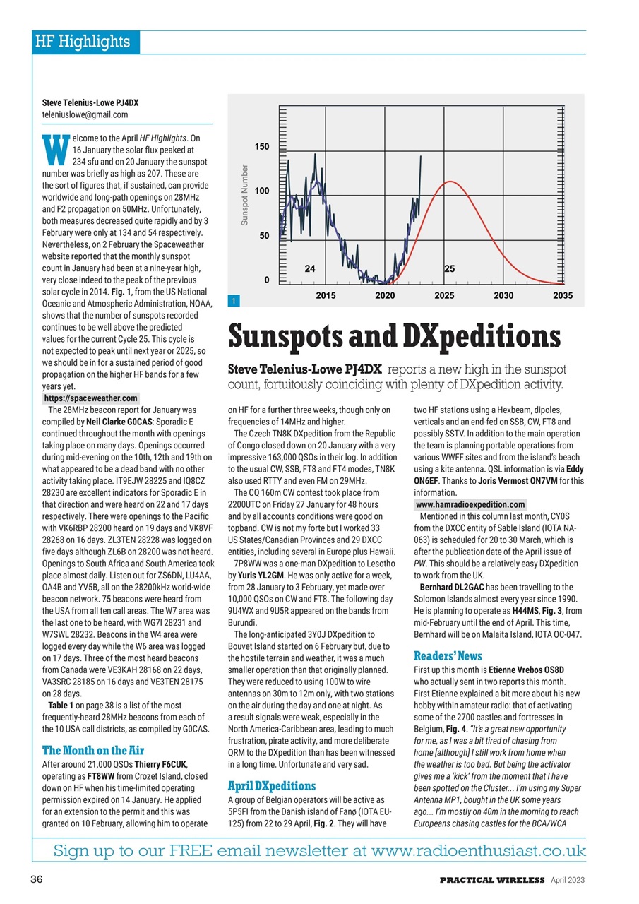 Practical Wireless Preview Pages