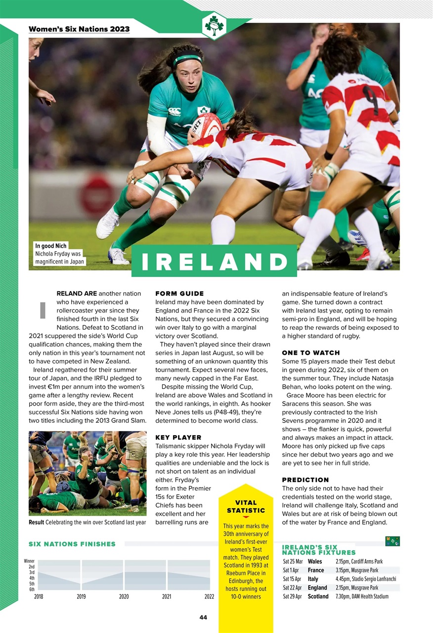 Rugby World Preview Pages