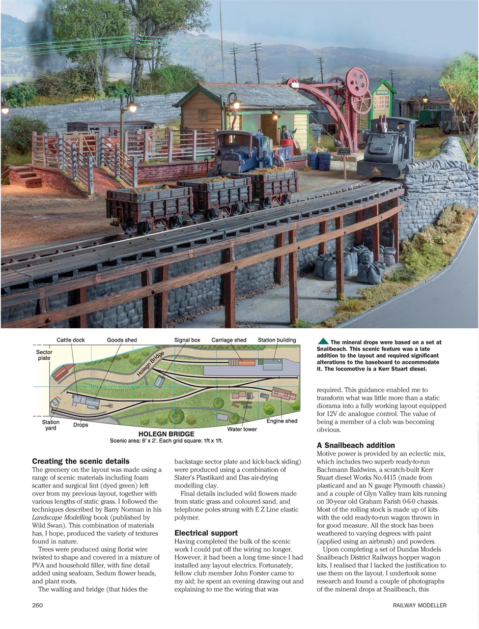 Railway Modeller Preview Pages