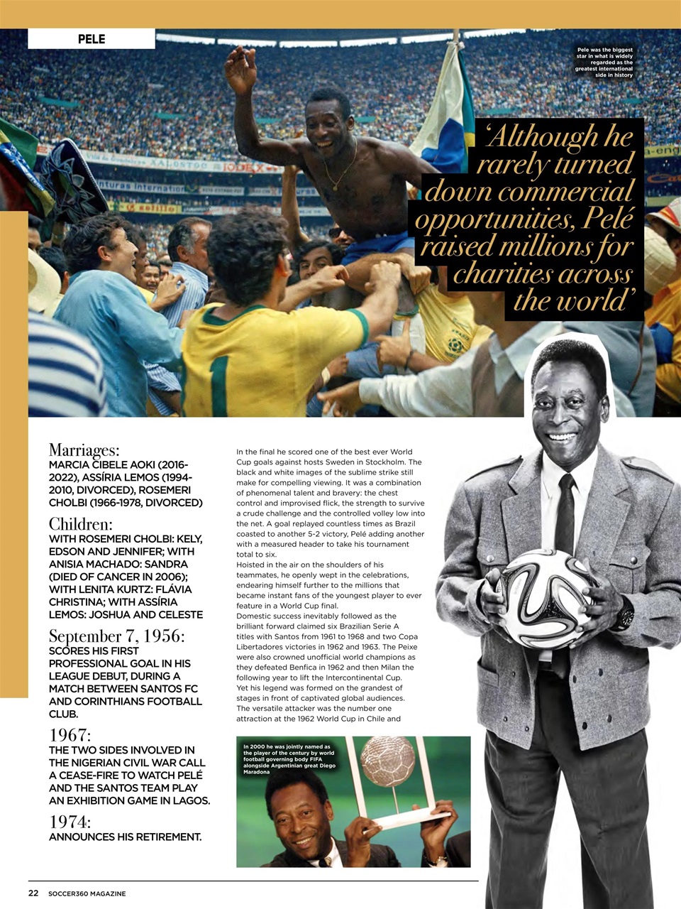 Soccer 360 Preview Pages