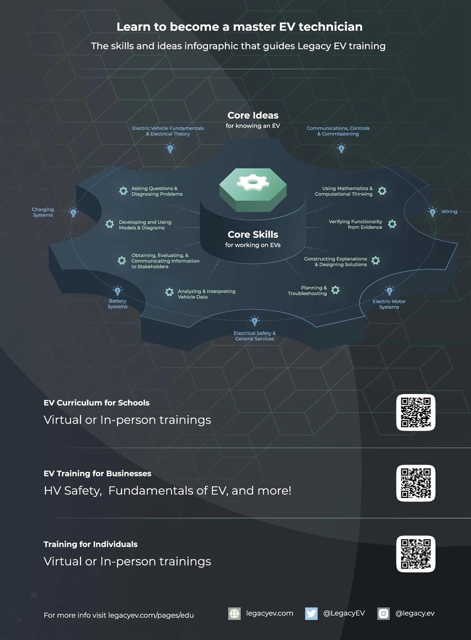 EV Builder's Guide Preview Pages