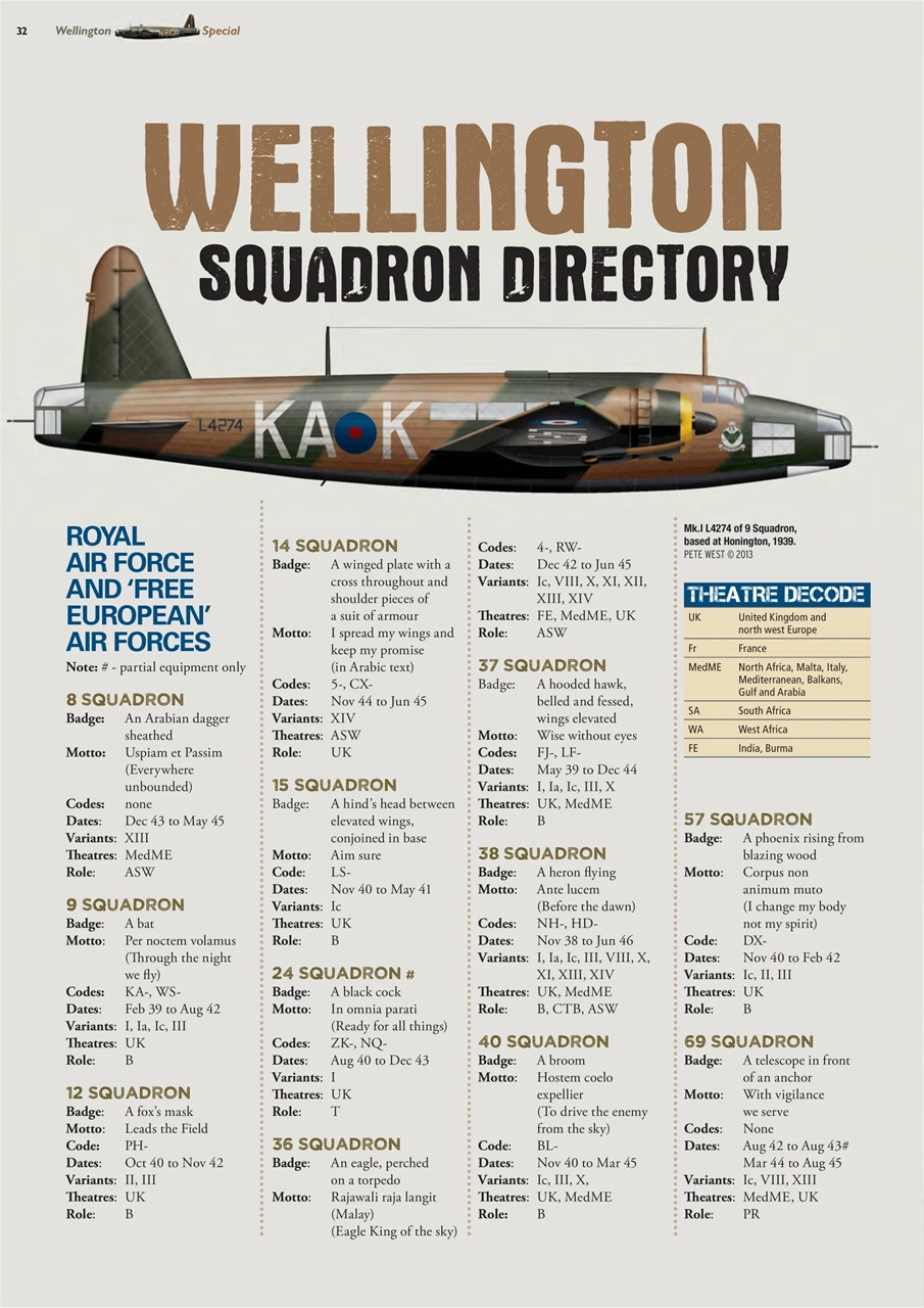 FlyPast Preview Pages