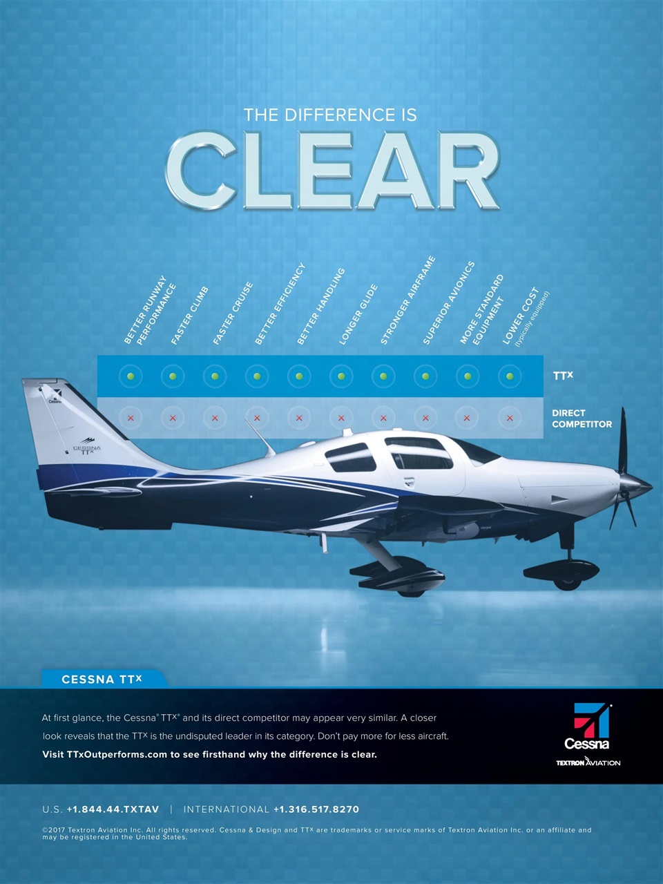 FLYING Magazine Preview Pages