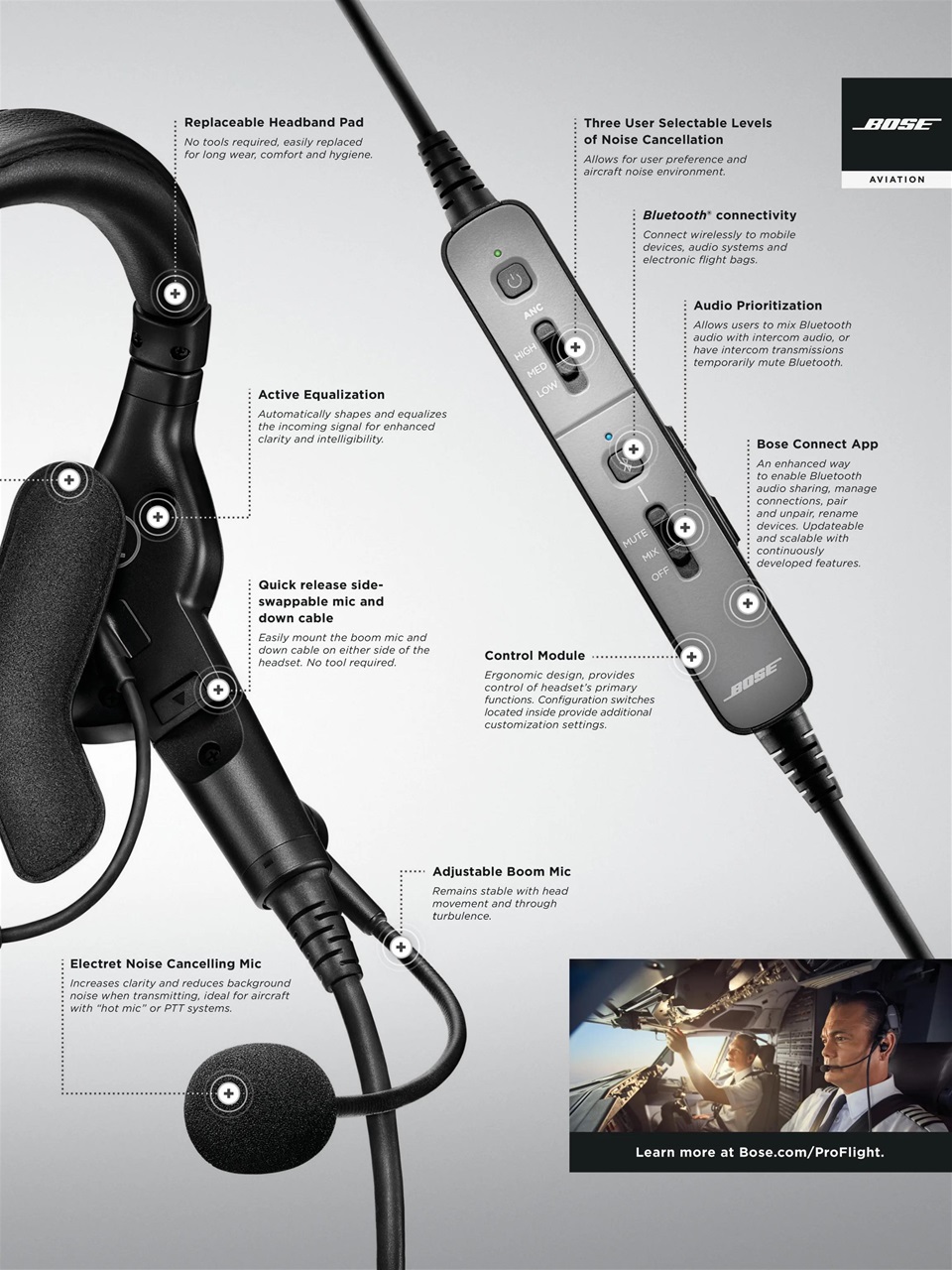 FLYING Magazine Preview Pages