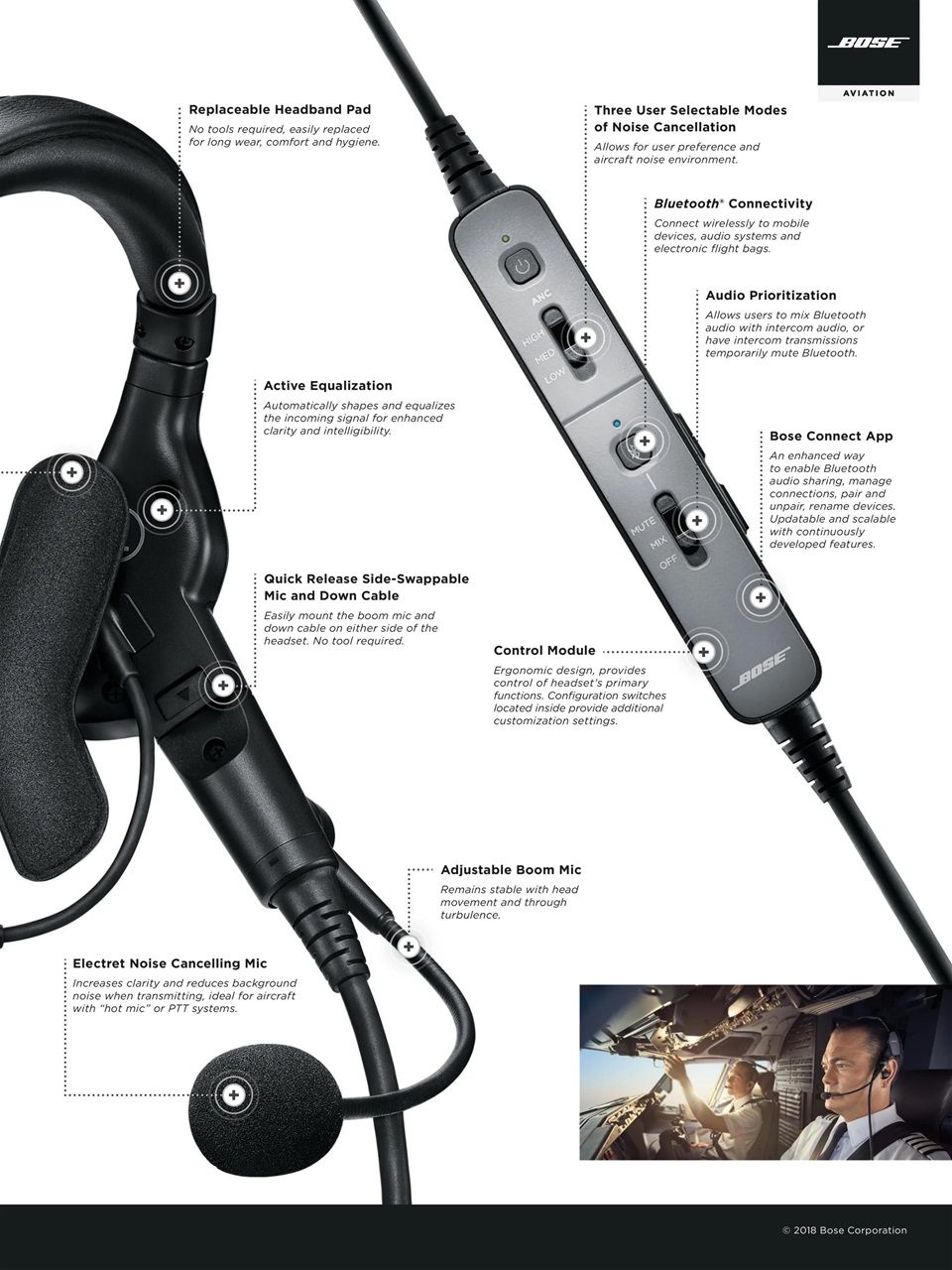 FLYING Magazine Preview Pages