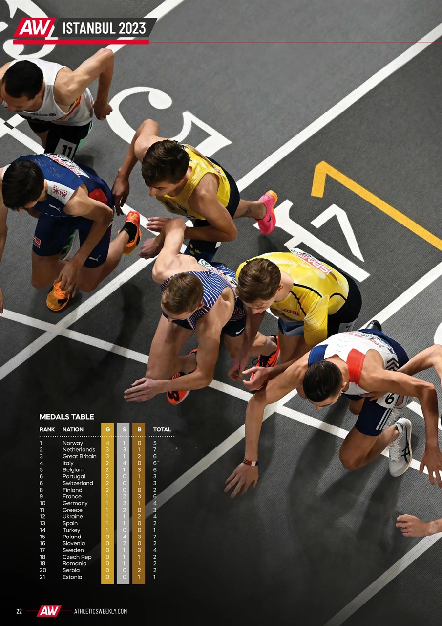 AW – Athletics Weekly Magazine Preview Pages