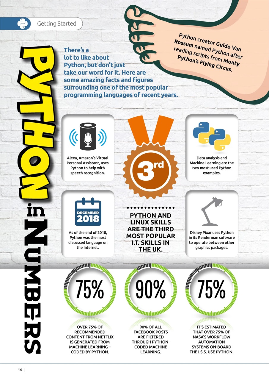 Coding User Preview Pages