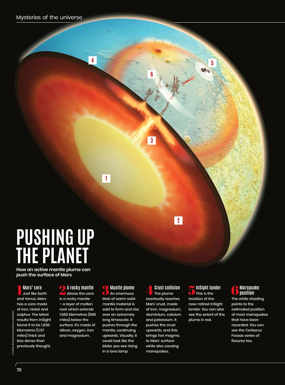 All About Space Preview Pages