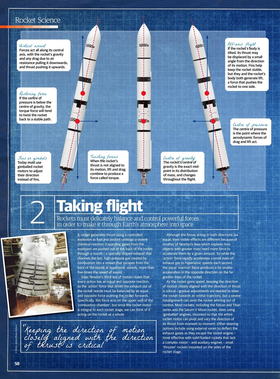 All About Space Bookazine Preview Pages