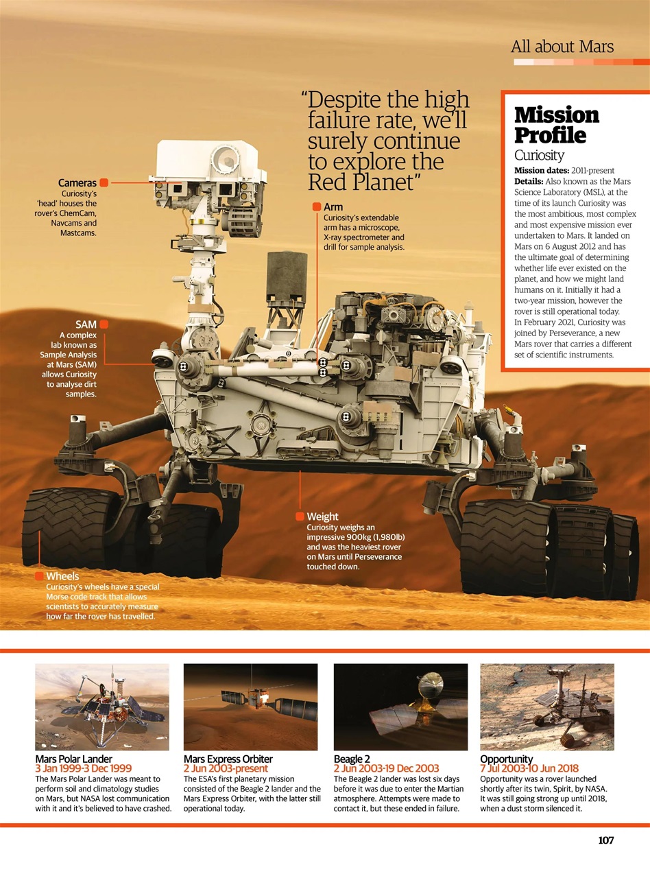 All About Space Bookazine Preview Pages