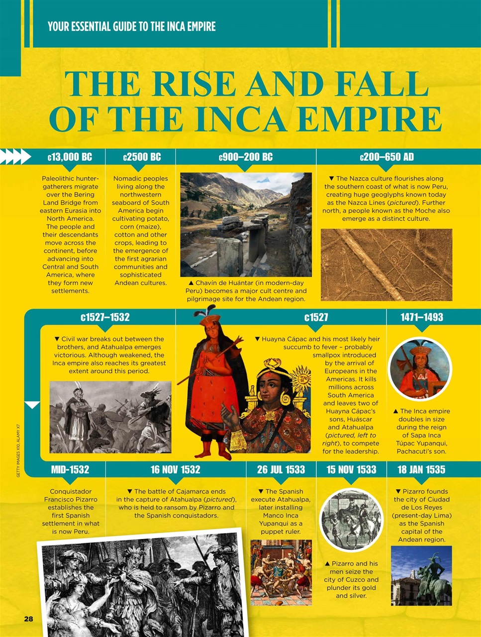 BBC History Revealed Magazine Preview Pages