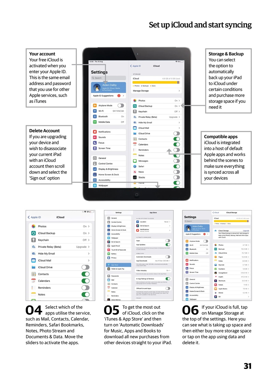Technology Bookazine Preview Pages